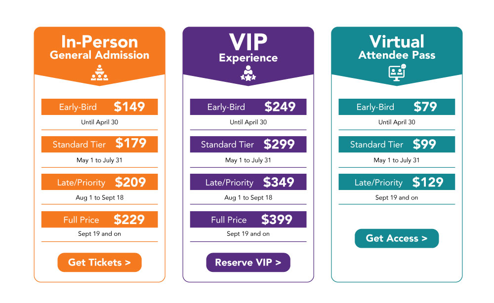 pricing-levels-chart
